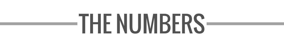 Income Report Numbers